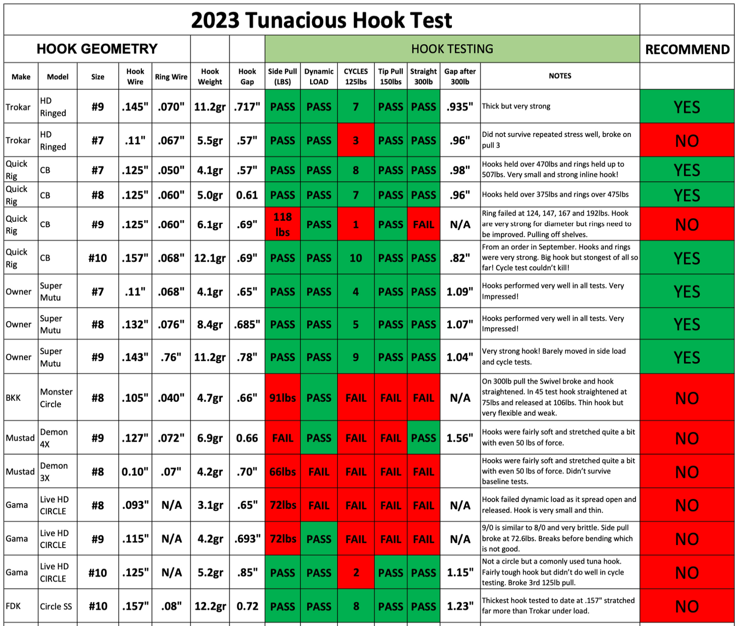 OWNER SUPER MUTU RINGED HOOKS- (#8/0, #9/0 and 10/0 sizes available)